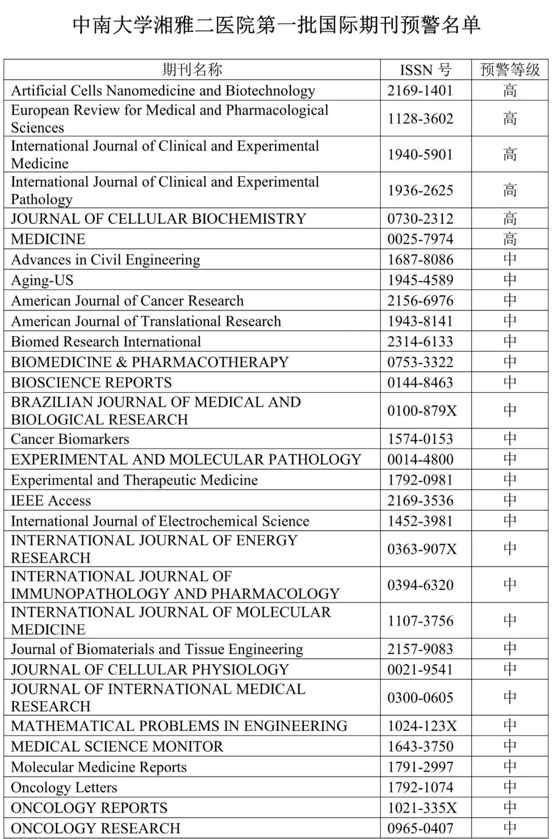 重要通知|多家单位公布超160本预警SCI期刊名单！ - 欧亚科学与工程技术 